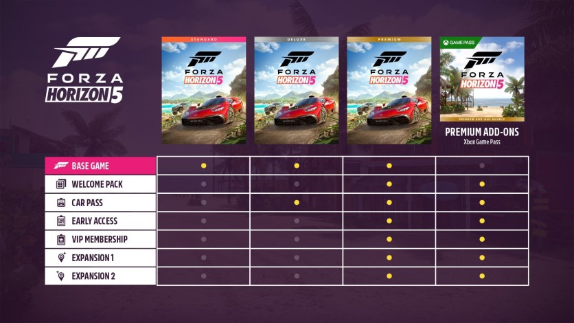 Forza Horizon 5: Car Pass - PC - Compre na Nuuvem