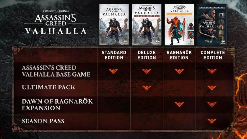 Requisitos de Assassin's Creed Valhalla para fazer download no PC