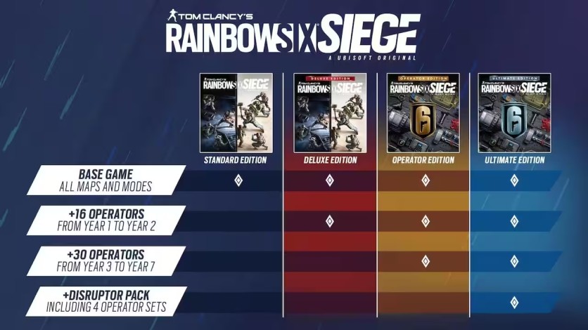 Rainbow Six Siege Extraction - United Bundle - PC - Compre na Nuuvem