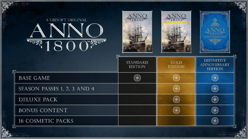Screenshot 1 - Anno 1800 - Cosmetic Pack Bundle #2