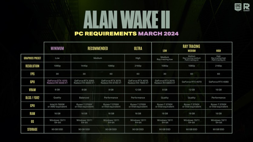 Screenshot 11 - Alan Wake 2 Deluxe Edition